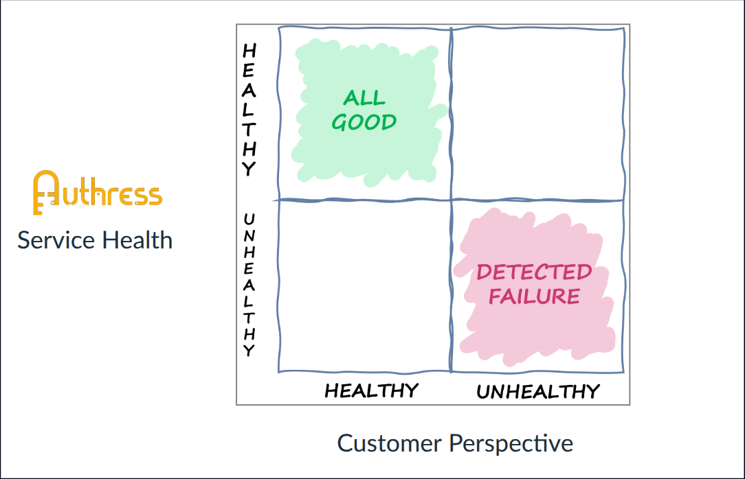 incident perspective comparison alignment